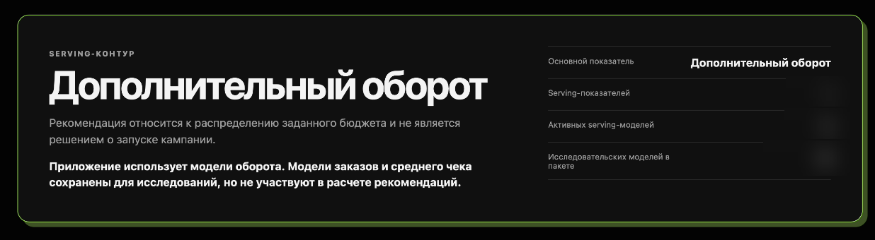 Дашборд «Дополнительный оборот» (Прогноз) — цифры скрыты